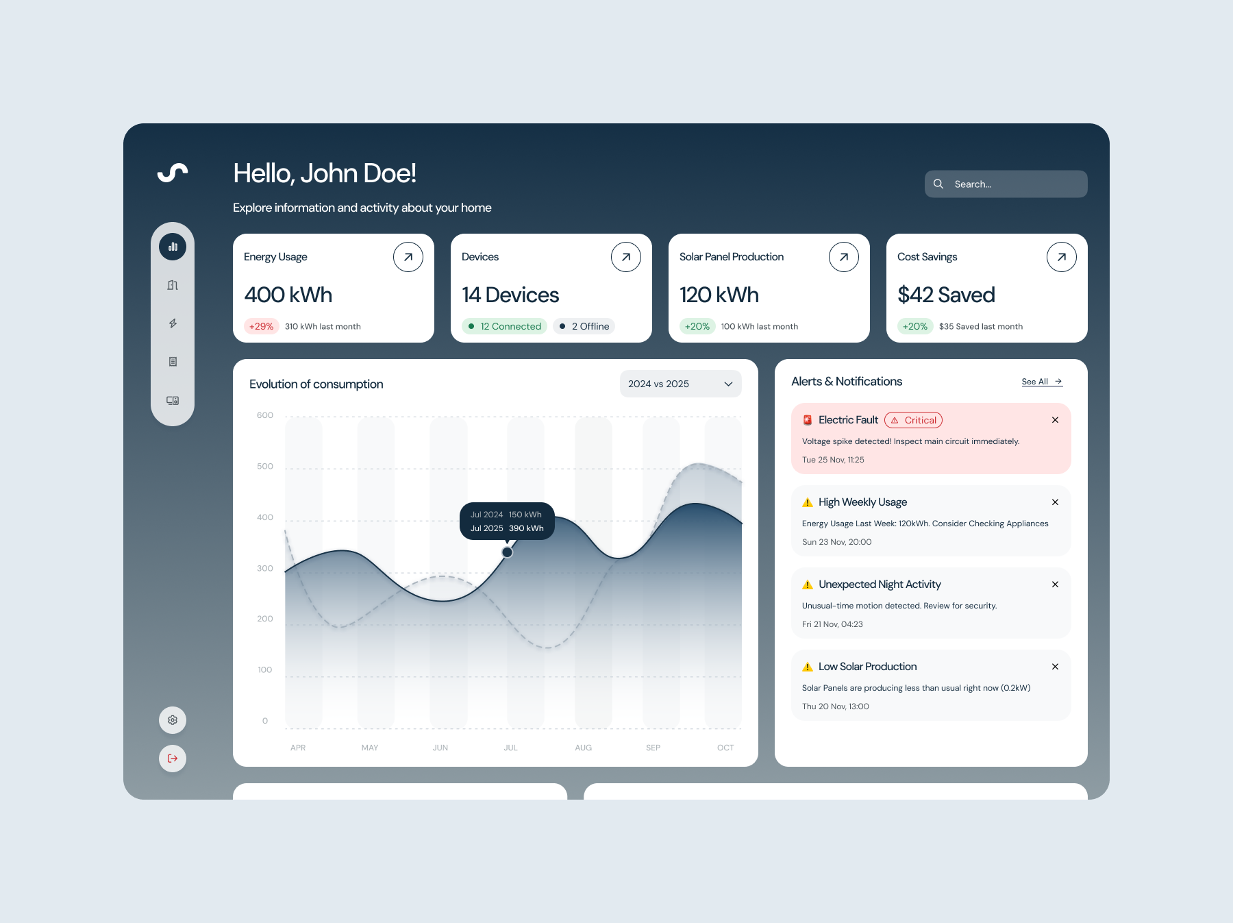 Smart Home Dashboard figma ui user research uxui