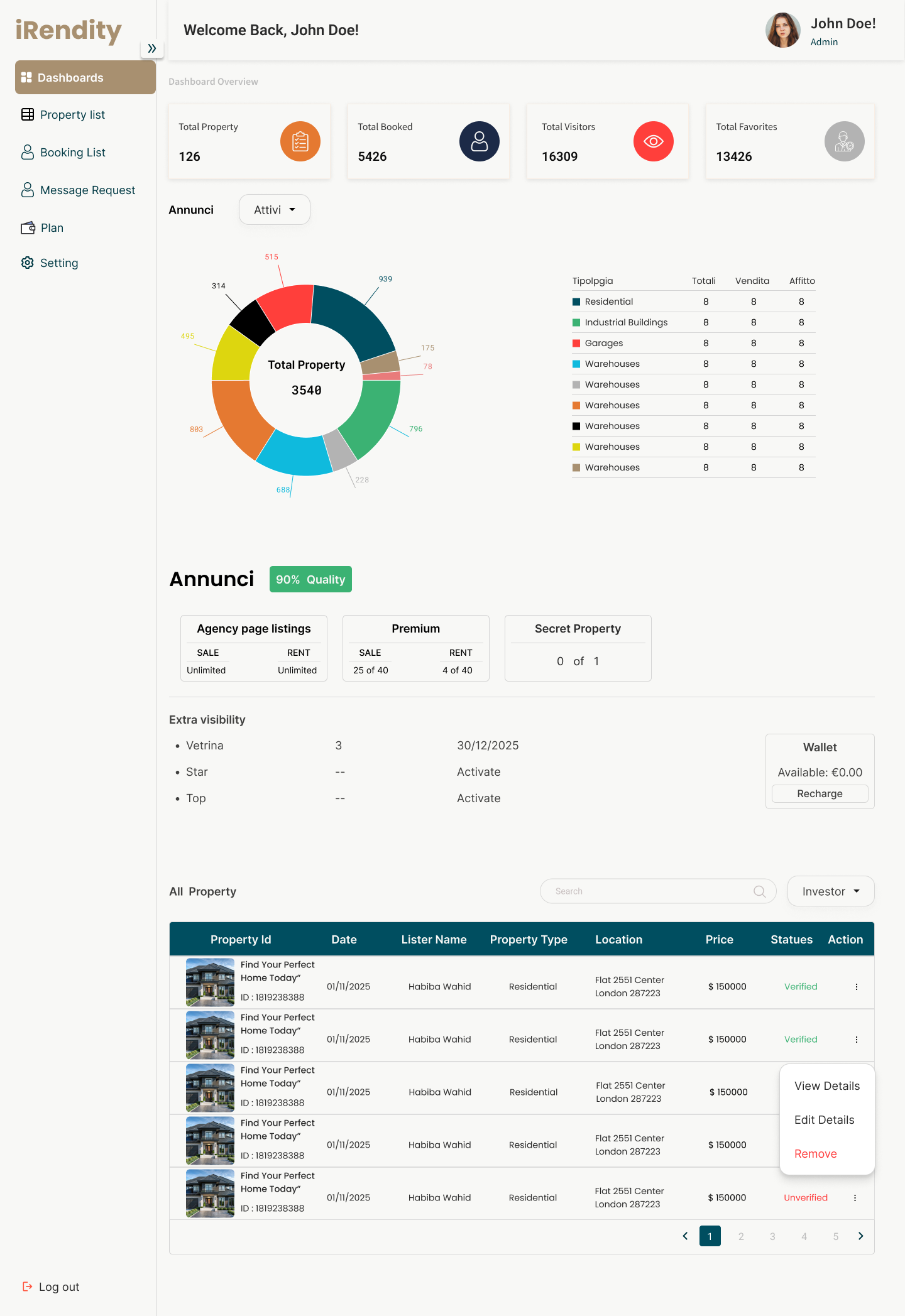 Real Estate Dashboard dashboard figma real estate dashboard ui uiux ux website