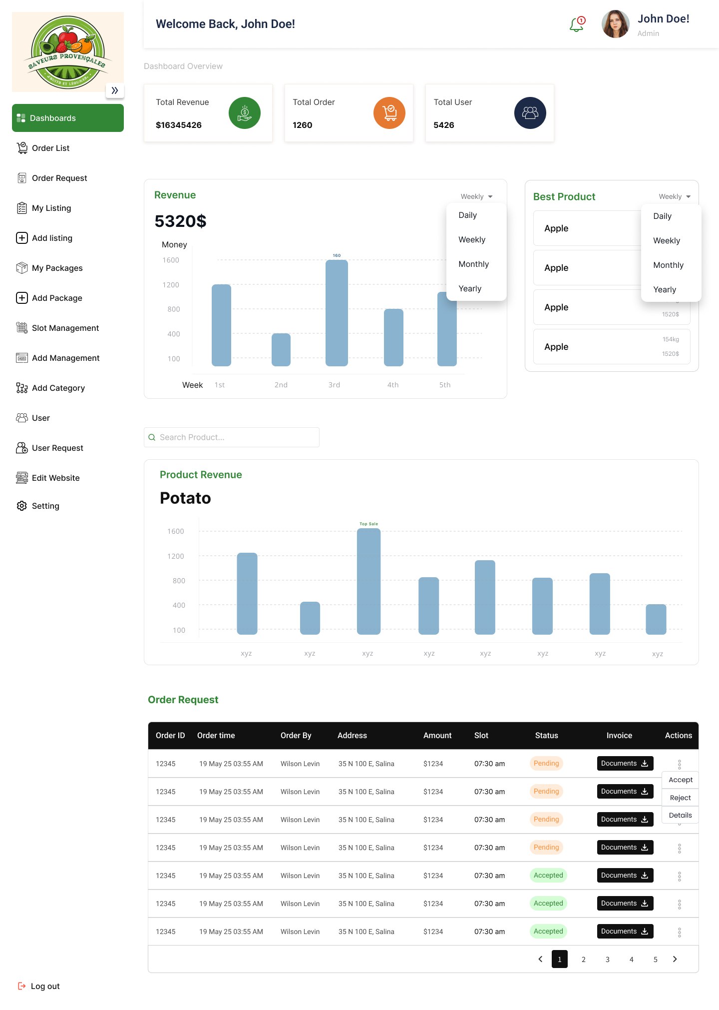 B2B Business Dashboard b2b b2b business dashboard b2b dashboard business dashboard figma ui uiux ux website