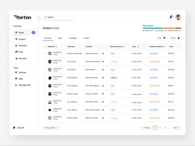 Ecommerce Order Management Dashboard clotting brand website design dashboard dashboard design design agency earnings page dashboard design ecommerce ecommerce dashboard ecommerce website mobile friendly order page design shop management store management uiux user interface website design website design dashboard