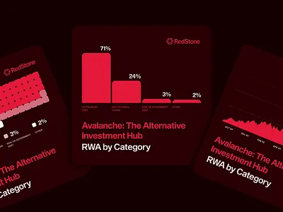 RedStone — Crypto Social Media Branding blockchain brand identity branding charts content design crypto data digital design graphic design illustrations logo motion motion graphics social media ui visual identity web3