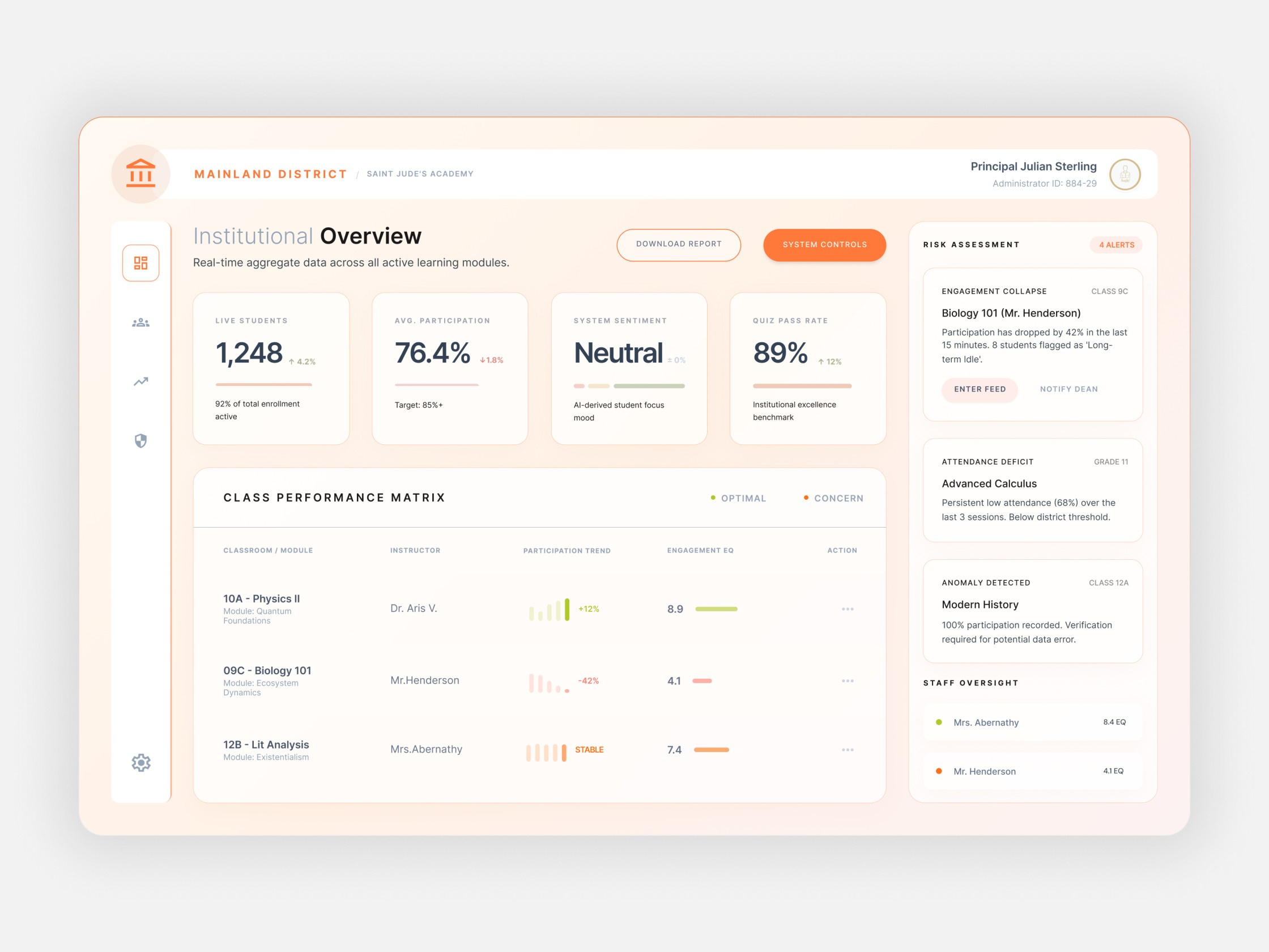Classroom Management Dashboard - LMS 3d admin dashboard classroomdashboard dashboard dashboard ui edtech education tools educational platform graphic design learning dashboard lesson management lms dashboard management dashboard online tracker saas school dashboard ui ui design uiux ux ui design
