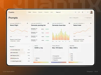 Quantix - AI Prompt Analytics Dashboard UI admin panel ai agent ai dashboard ai tools analytics analytics dashboard artificial intelligence b2b design dashboard design data visualization design for data llm application product design prompt engineering saas tech ui uiux uiux design web app web design