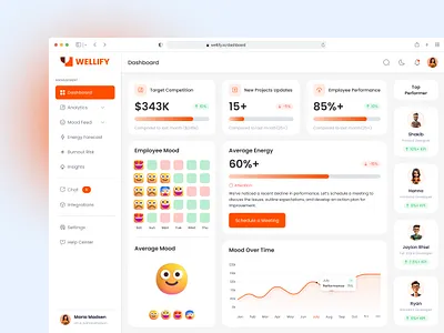 Wellify - A Human-Centered Dashboard UI/UX ai b2b dashboard employee management hrm human resource mood analytics office mood product design radiyal saas saas design saas development saas product ui ui design ux design web app web design