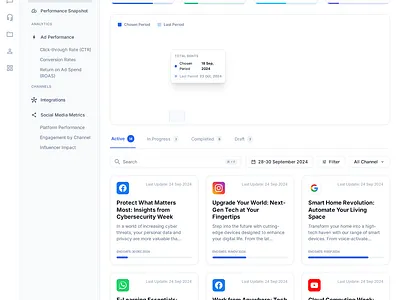 Marketing Campaign Dashboard Design animation branding design graphic design illustration logo ui ui design uiux design vector