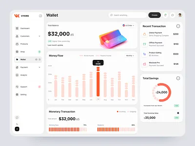 Vykins || User-Centered E-Commerce Dashboard product ui ux web webiste