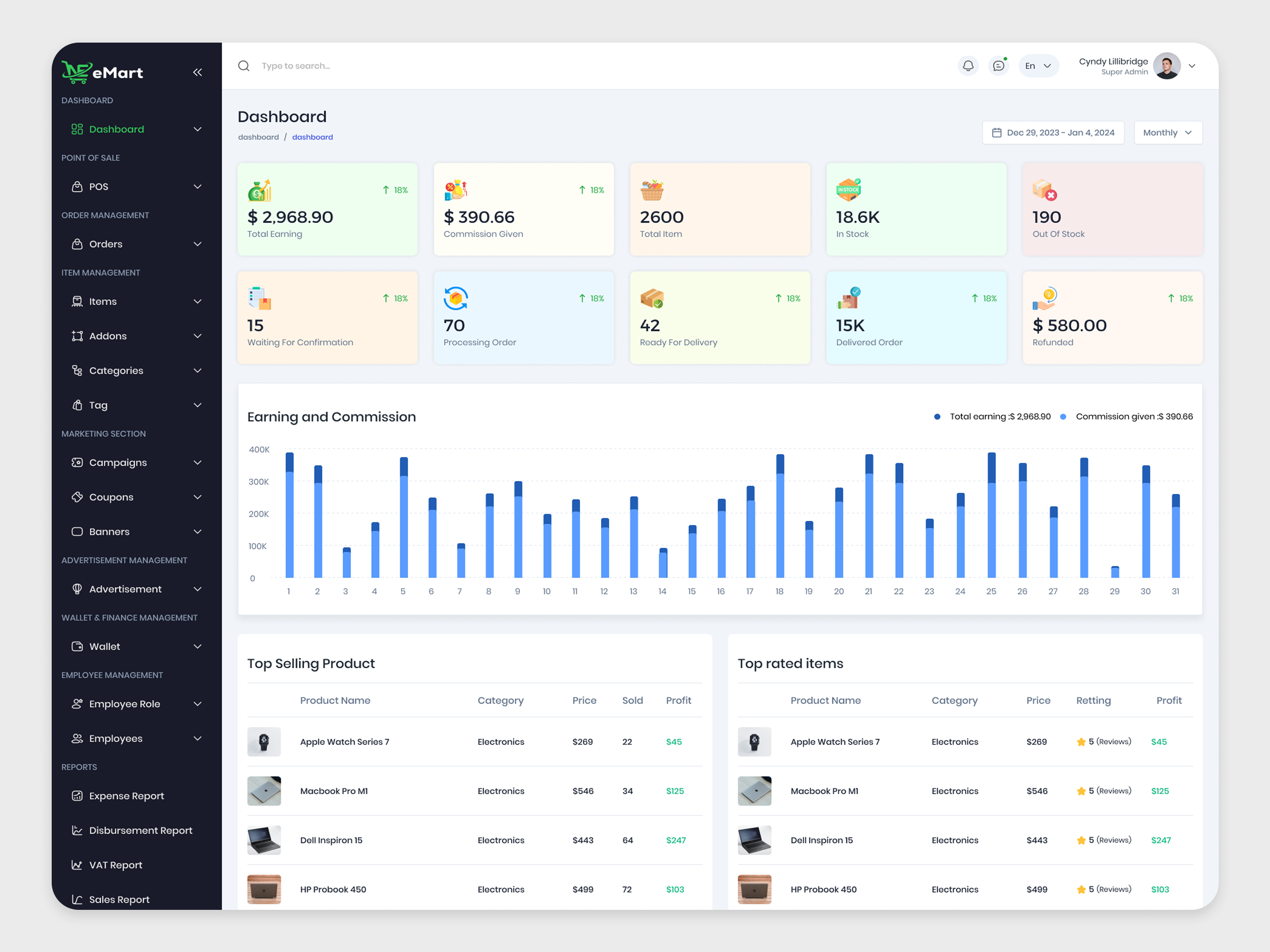 Example of Dashboard Design