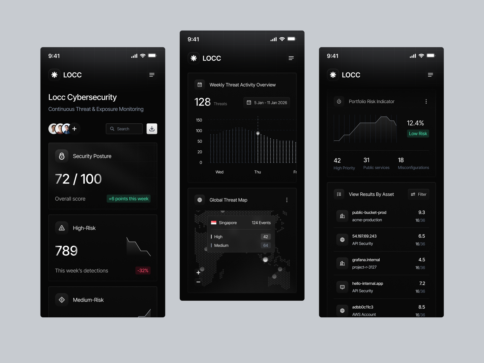Example of Mobile App Responsive UI/UX Design