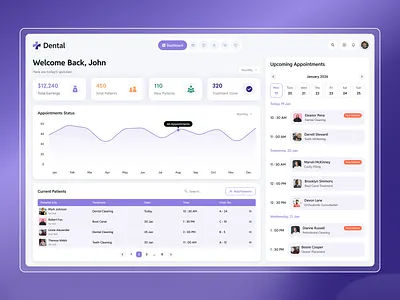 Dental Dashboard dashboard design dental care dental clinic dental clinic dashboard dental clinic management dental dashboard dental health dashboard dental management platform dentist dashboard doctor dashboard figma interface minimal teeth ui