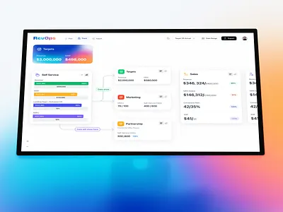 Analytics Dashboard | SaaS Sales & Performance Tracking analytics dashboard business dashboard dashboard dashboard ui data visualization product design revenue dashboard revops saas saas analytics saas dashboard sales dashboard ui design uiux ux design web app web app design