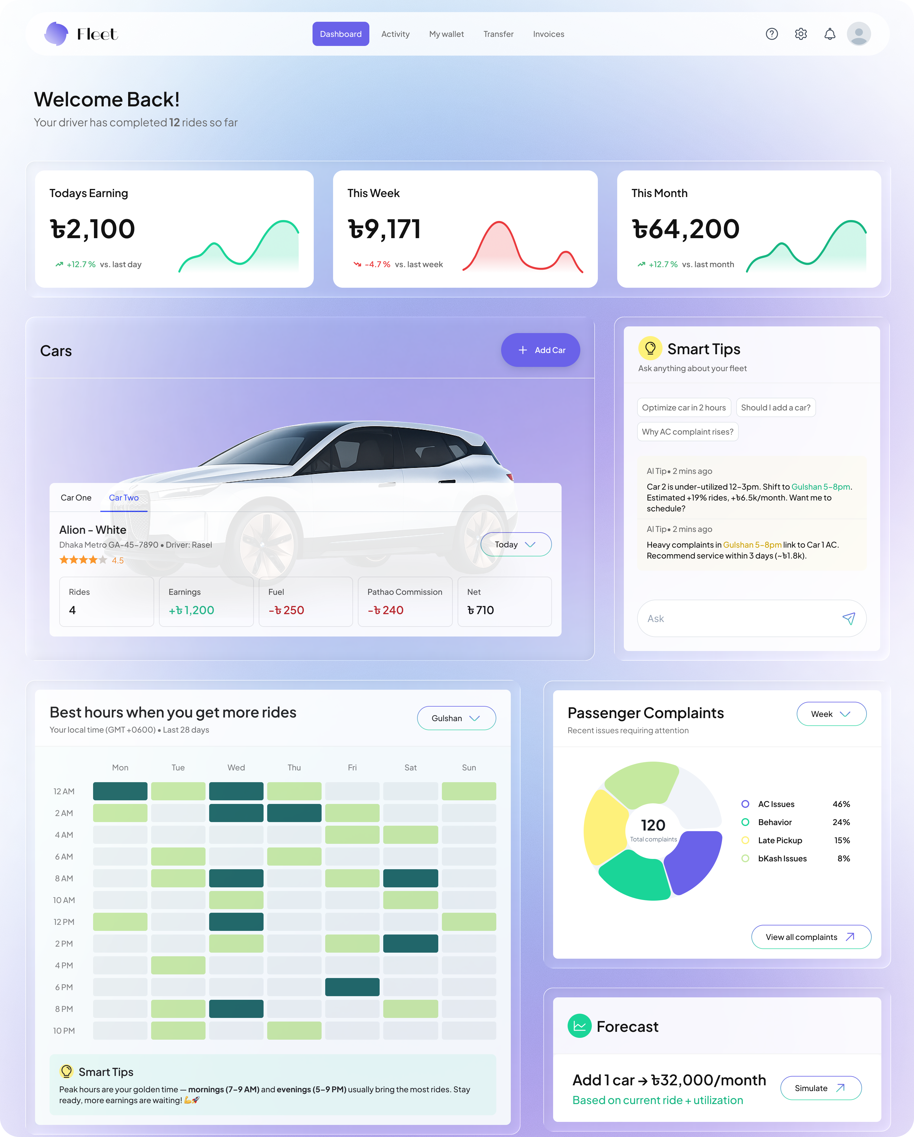 AI-Based Car Rental Management Dashboard Concept by Iklas branding creative showcase dashboard design saas ui ux