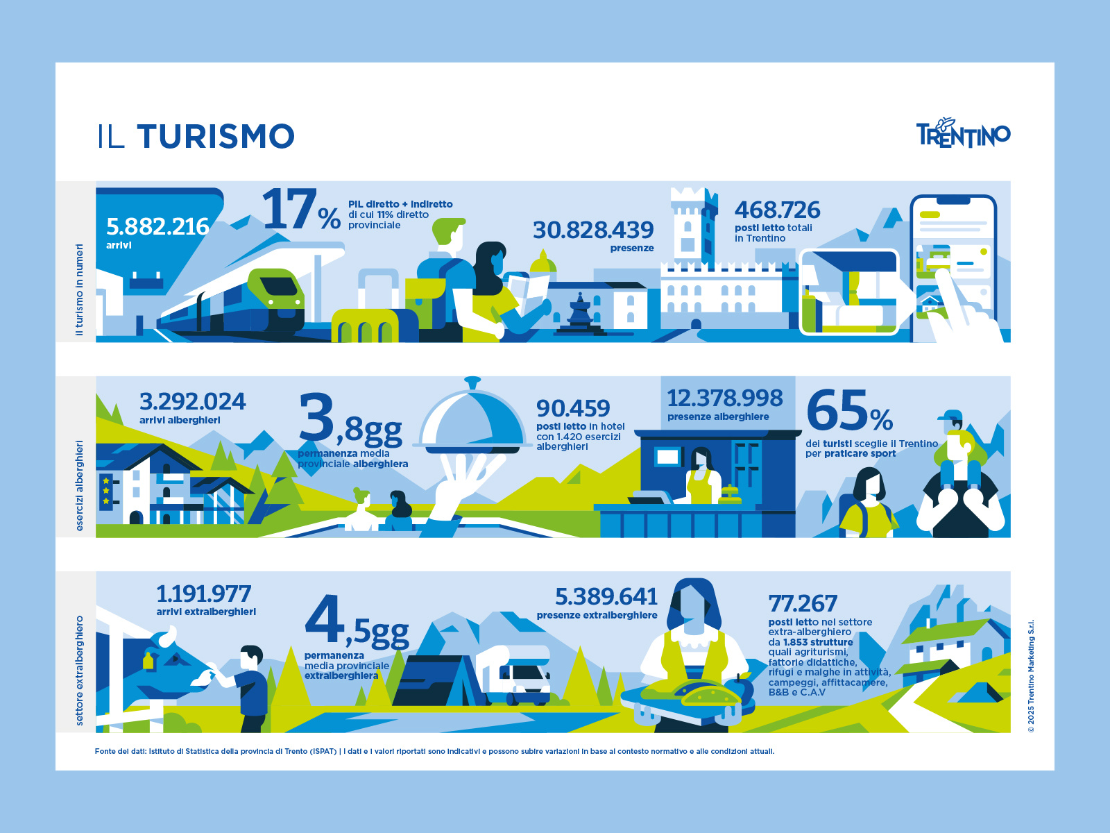 Example of Trentino Marketing - Tourism