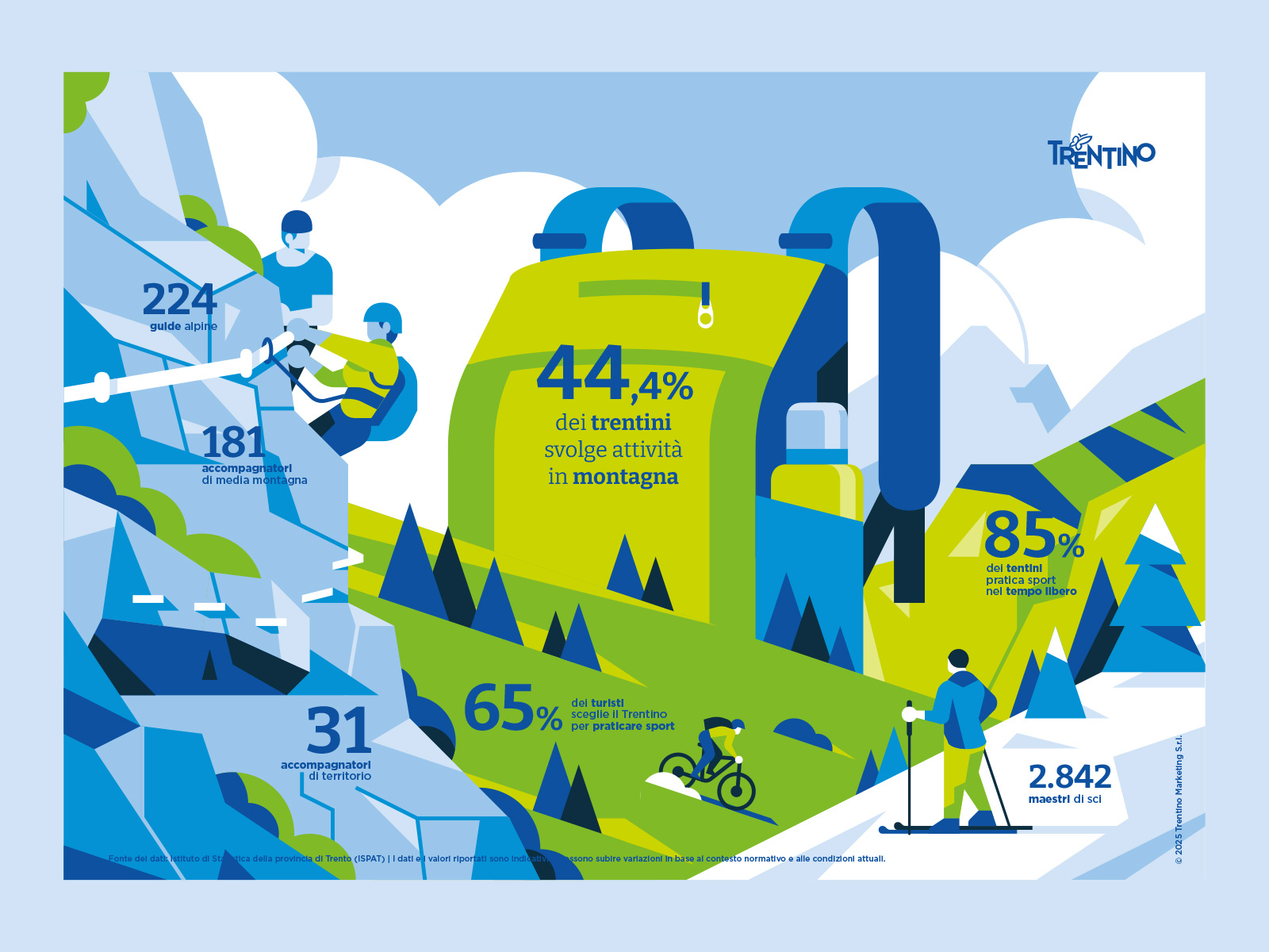 Example of Trentino Marketing - Mountain sports