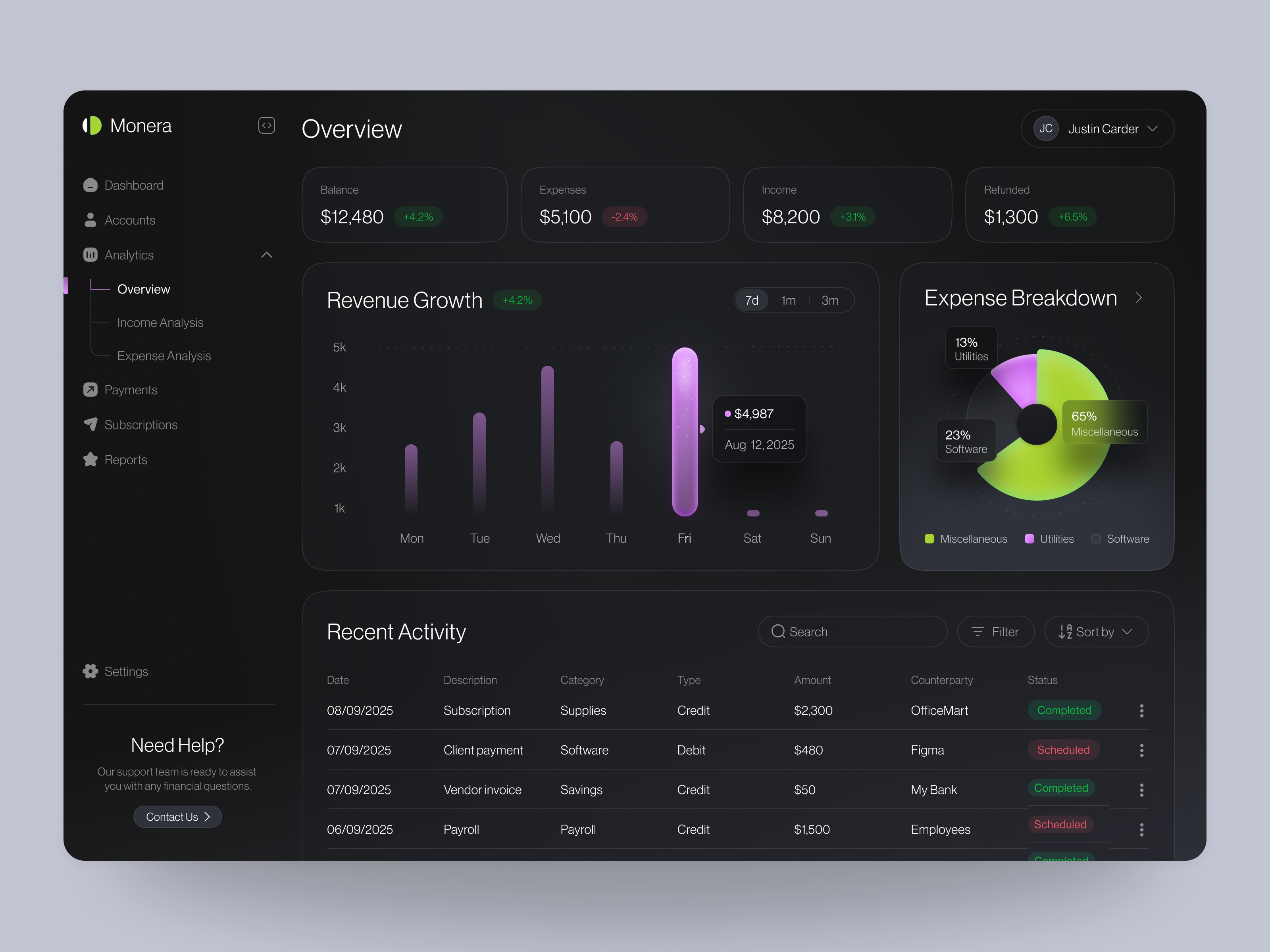 Dashboard for an Finance Product ✦ Monera by Halo UI/UX for HALO LAB on  Dribbble