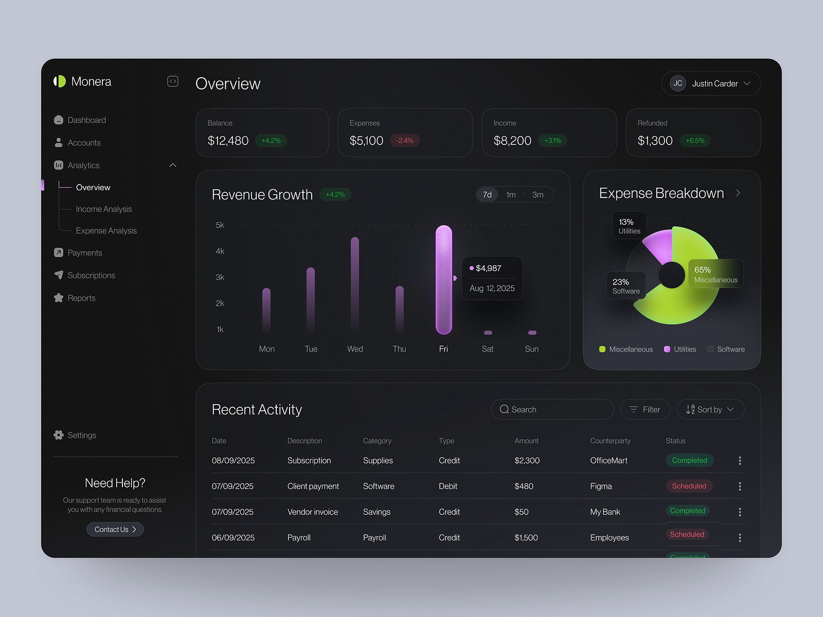 Dashboard for an Finance Product ✦ Monera by Halo UI/UX for HALO LAB on  Dribbble