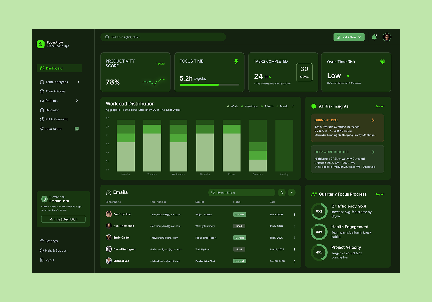 Productivity Monitoring Dashboard admin dashboard analytics dashboard dark ui dashboard ui data visualization figma design focus tracking productivity dashboard saas dashboard ui ui design uiux design user interface ux ux design