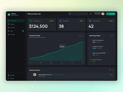 CRM Sales Dashboard admin panel analytics b2b business clean crm crm dashboard dashboard data visualization interface management minimalist product design productivity saas sales ui ui design ux design web app