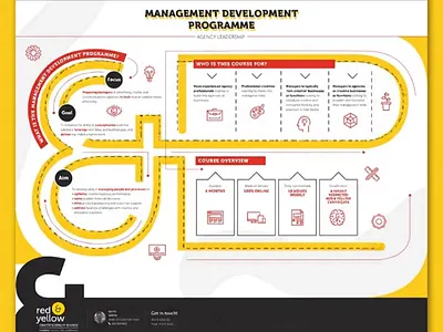 Red & Yellow Infographic branding graphic design infographic motion graphics pattern red vector yellow