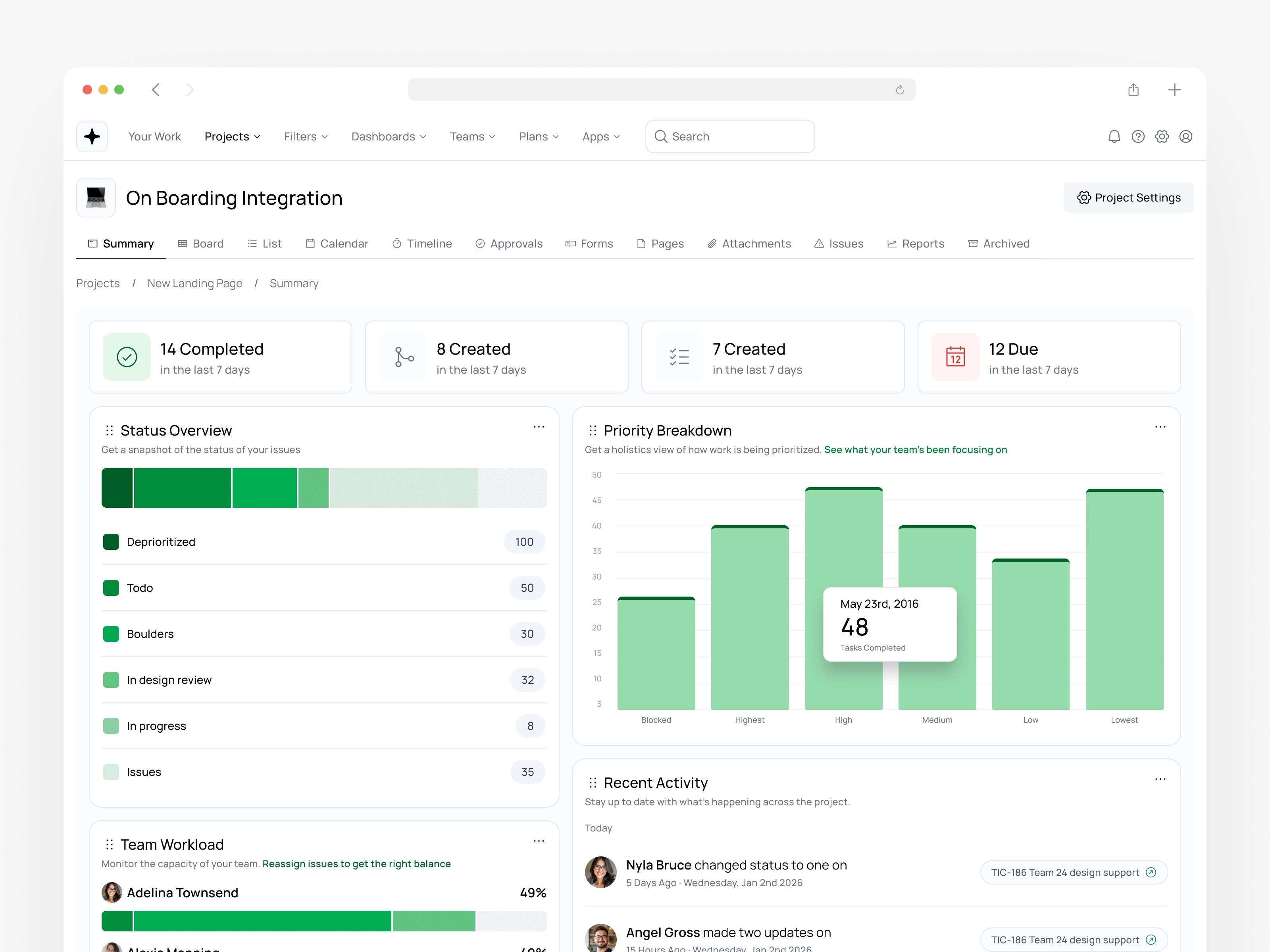 SaaS Project Management Dashboard UI