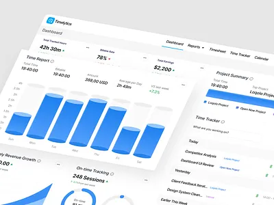 Time Tracker Dashboard analytics clean dashboard data visualization design interface product design productivity dashboard saas time tracker time tracker dashboard ui ux