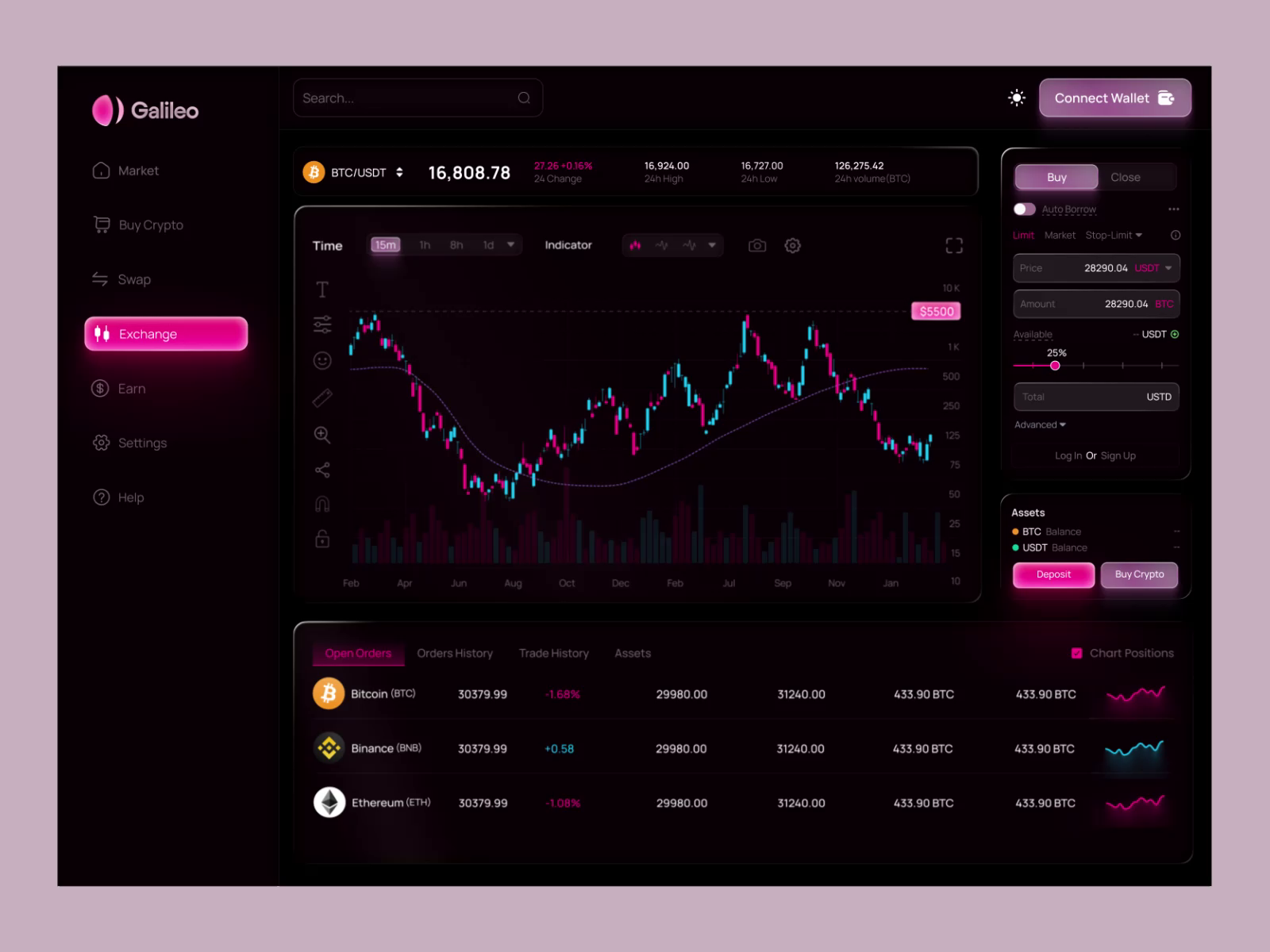 Example of Dashboard Design | Saa S UI UX Design