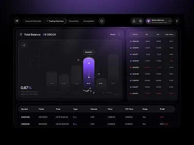 Prop Trading Dashboard crypto crypto trading cryptocurency trading dashboard design future trading prop trading prop trading dashboard trading trading app trading dashboard trading platform trading uix trading website ui design web design