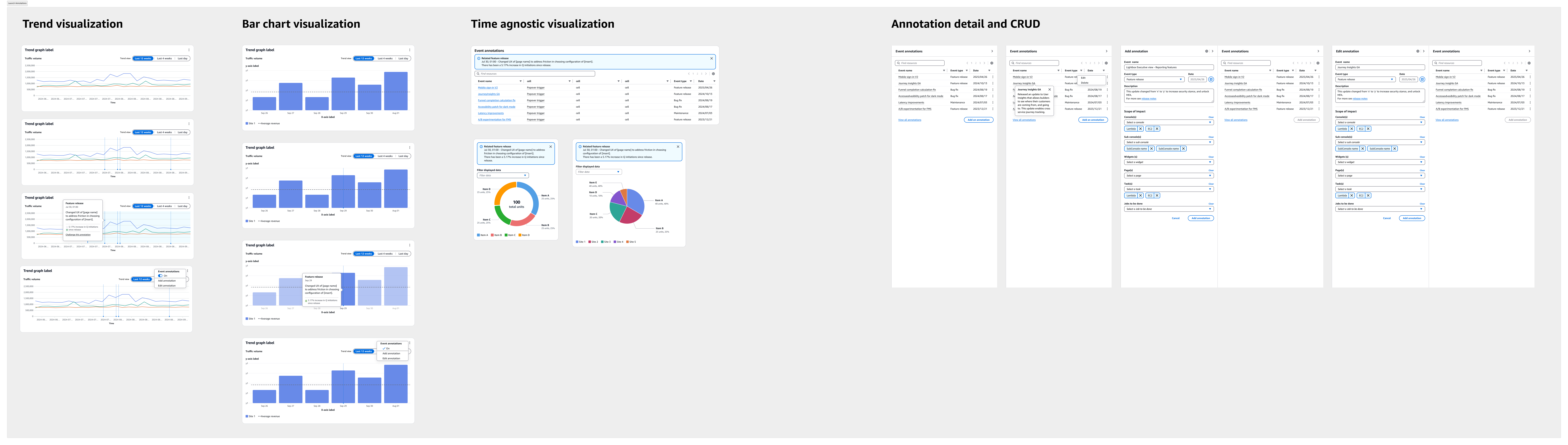 Launch annotation feature and CRUD flow data visualization enterprise software product design ux