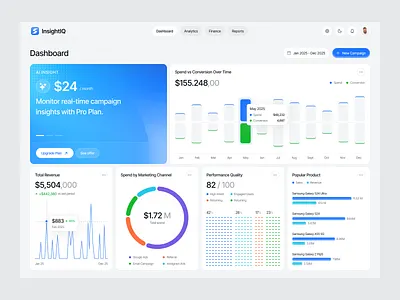 InsightIQ — AI-Powered Marketing Dashboard ai analytics artificial intelligence automation b2b charts clean dashboard dipa inhouse marketing metrics minimal modern product design saas sales sales marketing startup ui webapp