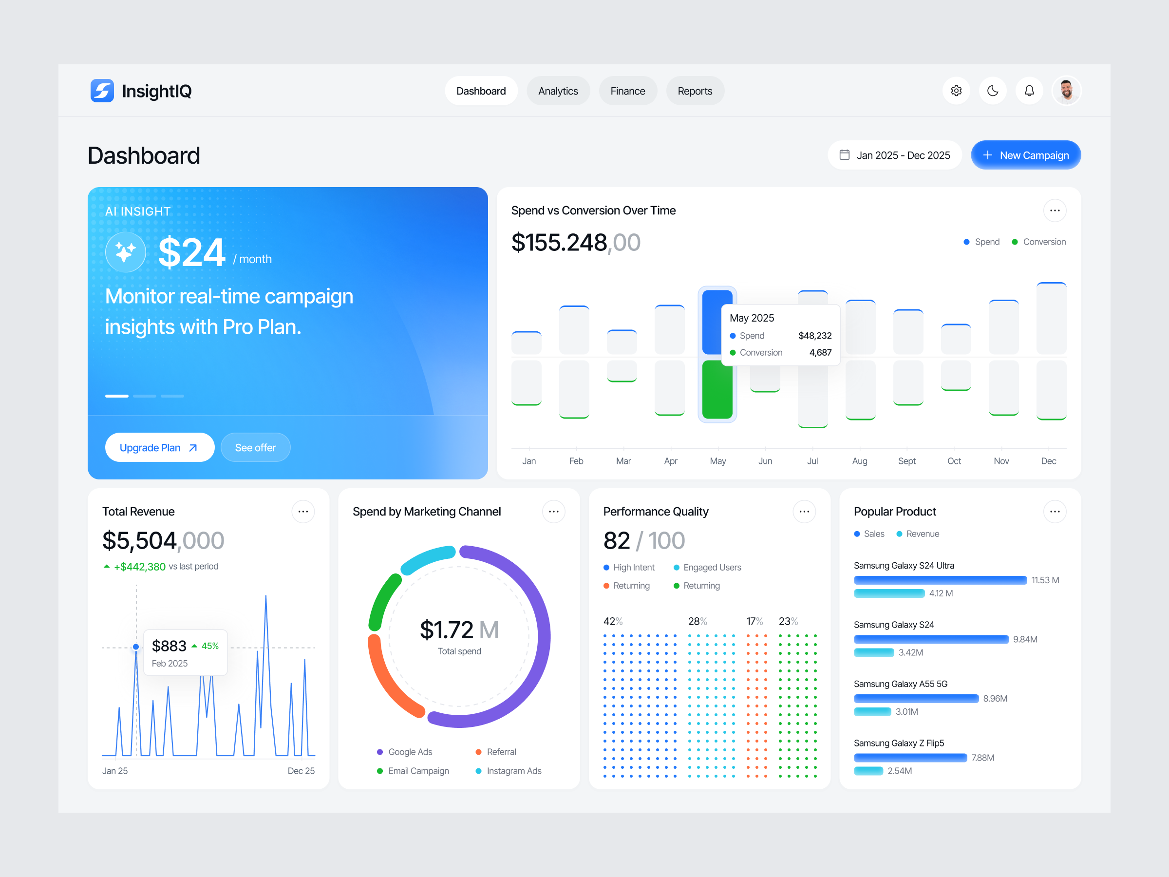 Example of Dashboard/ Web App /Product UI UX Design 