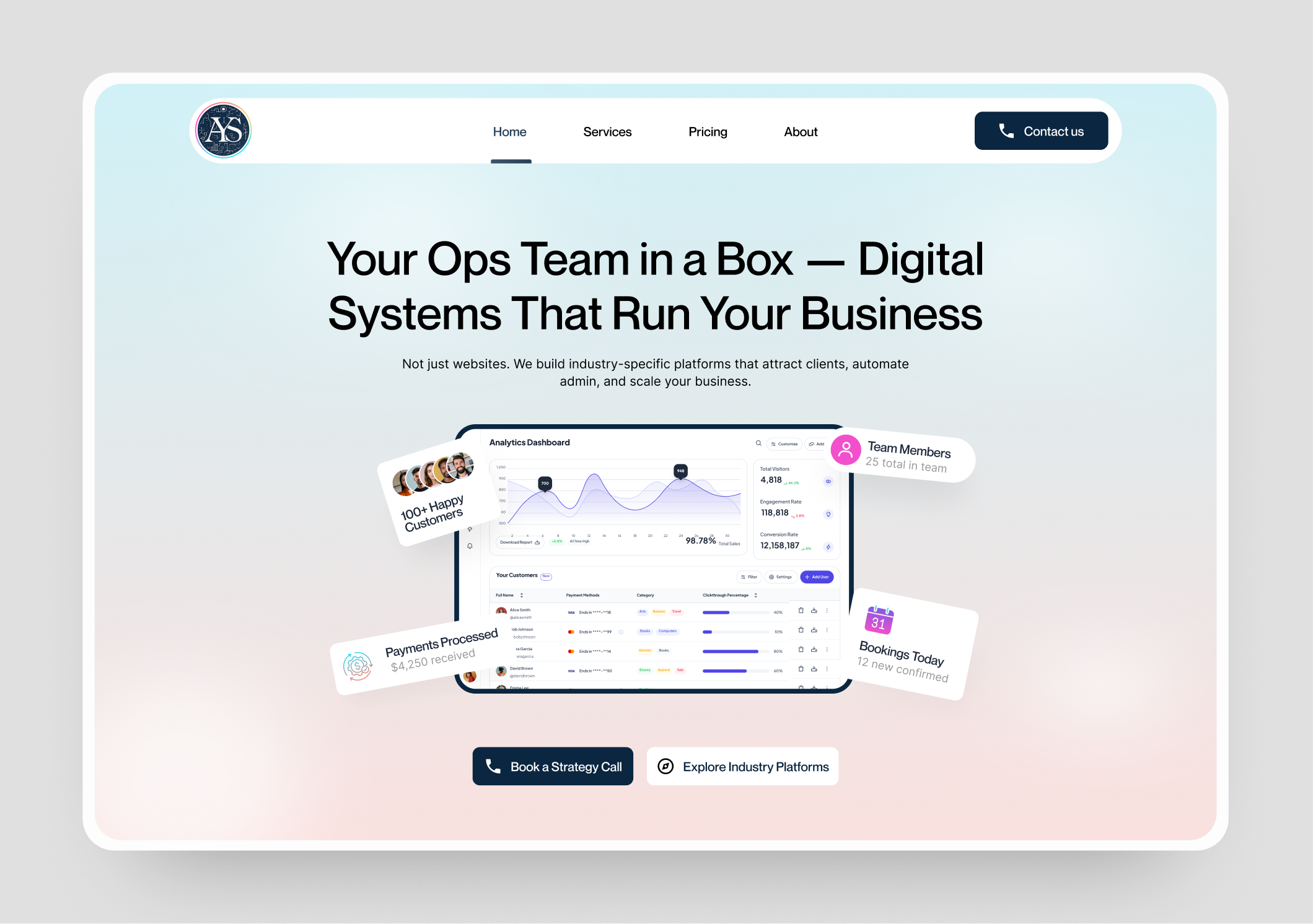 Business Operations Platform — Analytics & Automation Website UI analytics dashboard automation platform b2b saas crm dashboard data visualization enterprise software management system modern interface product design saas landing page saas website startup website ux design web app design