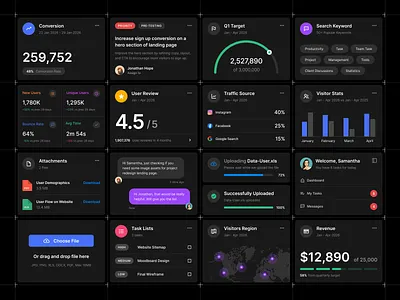 Website Traffic Analytics Dashboard Widgets analytics branding card clean dark mode dashboard data demography design typography ui user ux visitors website traffic whitespace widgets