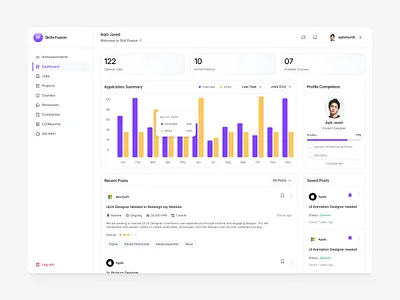 Job platform dashboard ui cards design component courses dashboard dashboard design graph chart job dashboard job website jobs dashboard design mainpage ui ui uidesign uiux ux
