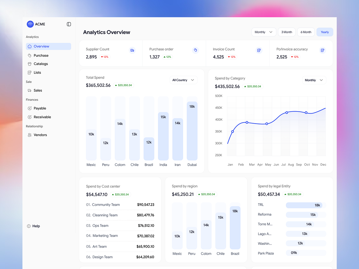 Saas Product Analytics overview Dashboard
