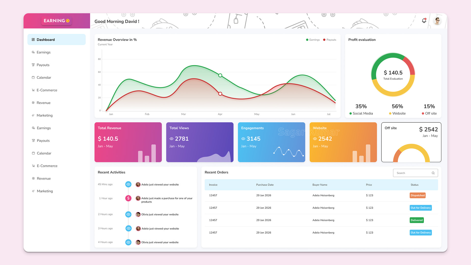 Dashboard Website UI Figma Design branding dashboard design figma graphic design mockup portfolio ui website