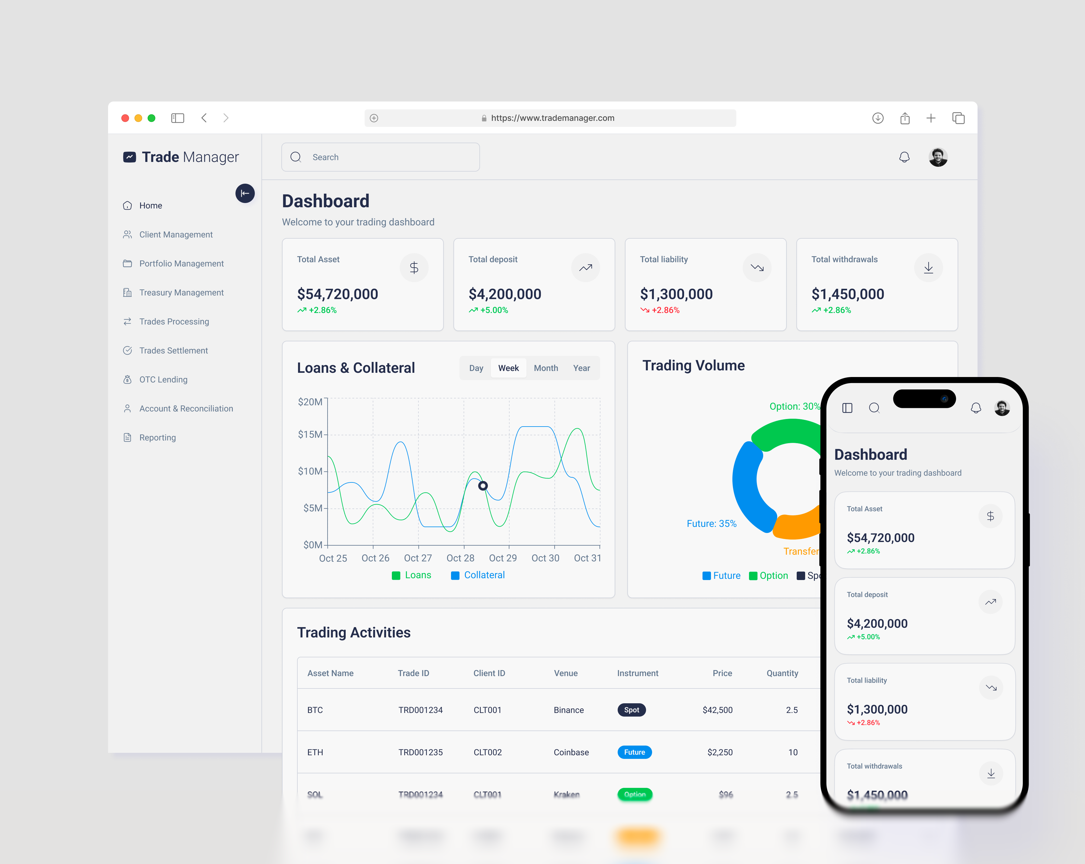 Trade Management Dashboard clean dashboard design dashboard ux focused ui modern dashboard ui modern design trade manager dashboard ui trendy dashboard ui ux user centric design user experience design user flow user interface design ux ux focused ui