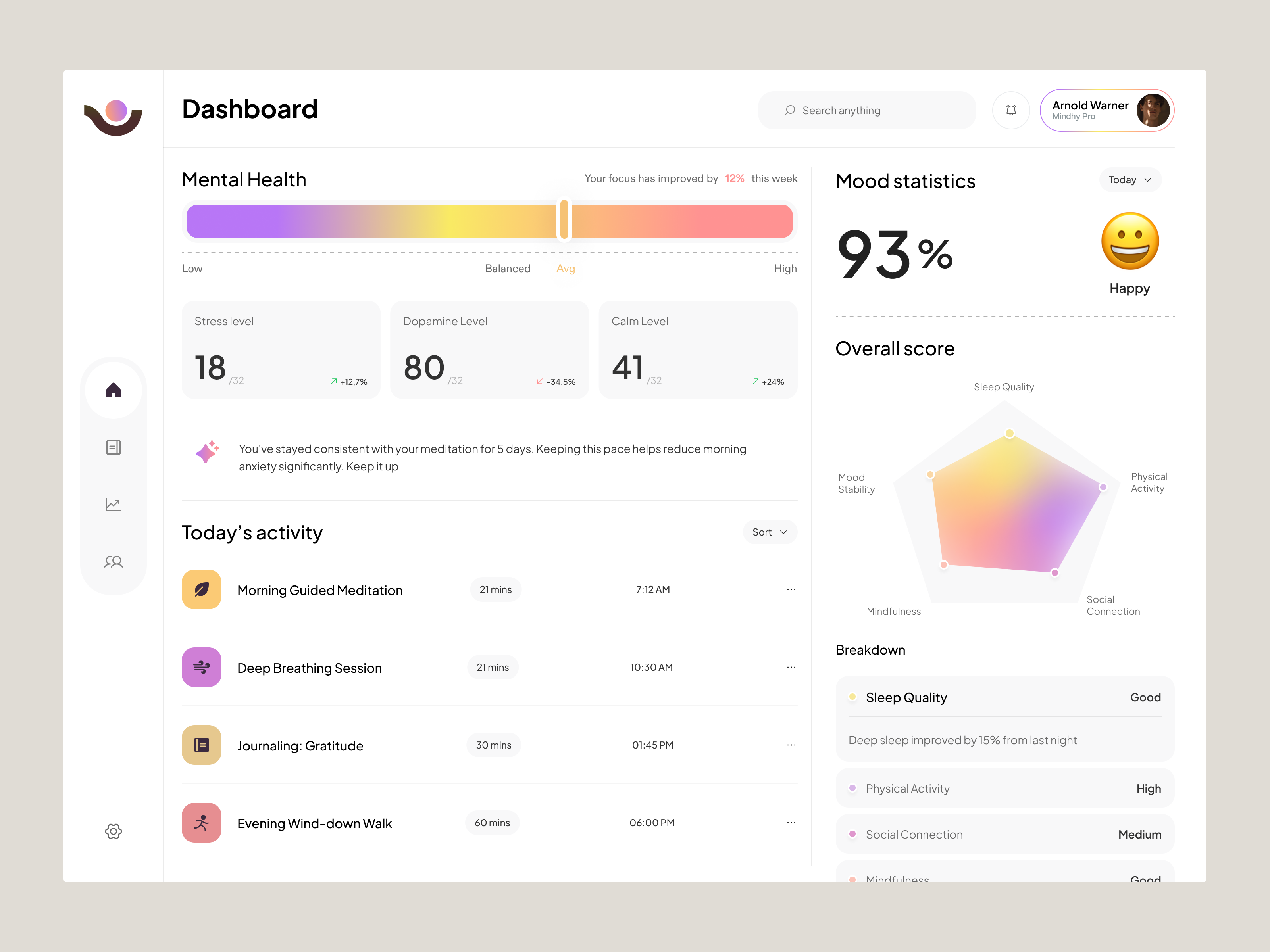 Example of Gamified Mental Health Dashboard