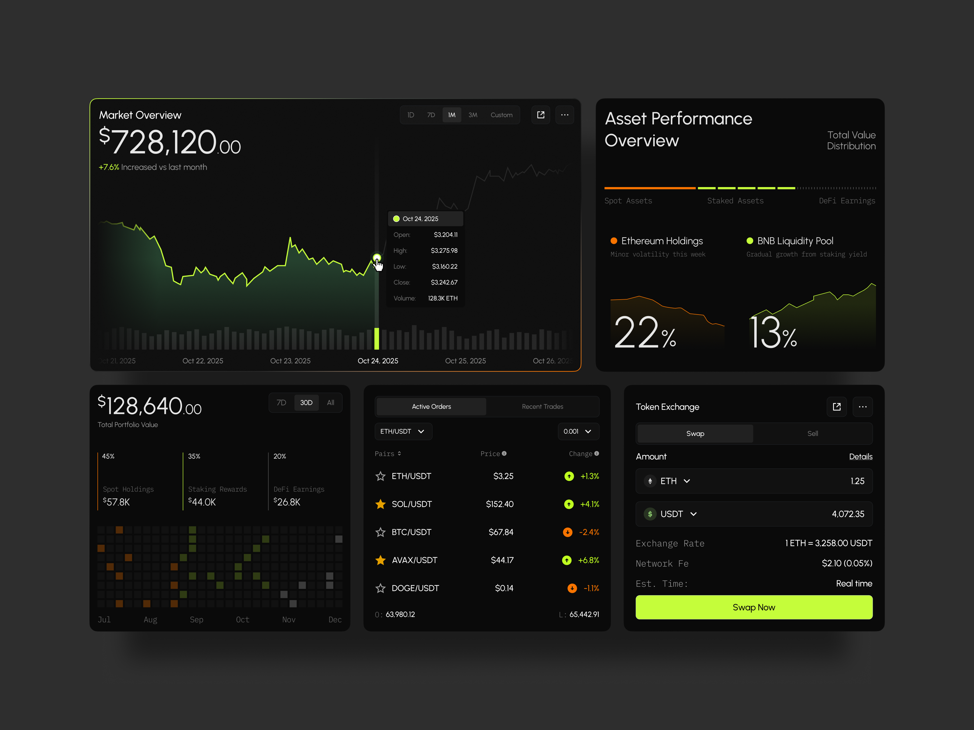 Chainlytics - Crypto Analytics UI Components analyticsdashboard blockchaindesign cryptodashboard cryptoui darkui dashboarddesign datavisualization designsystem dribbble dribbbleportfolio figmadesign fintechdesign freelancedesigner hireuiuxdesigner productdesign saasdesign uidesign uiux uxdesign web3design
