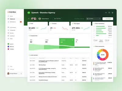 Finance Dashboard Design (Upwork) charts concept crm crm dashboard dashboard dashboard ui design erp finance interface management money product design schedule ui upwork ux web