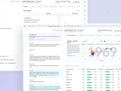 Course Details - Invesday clean complex interface course course details dashboard data vizualization design edtech fintech information architecture invest management investment navigation progress responsive steps ui ux web
