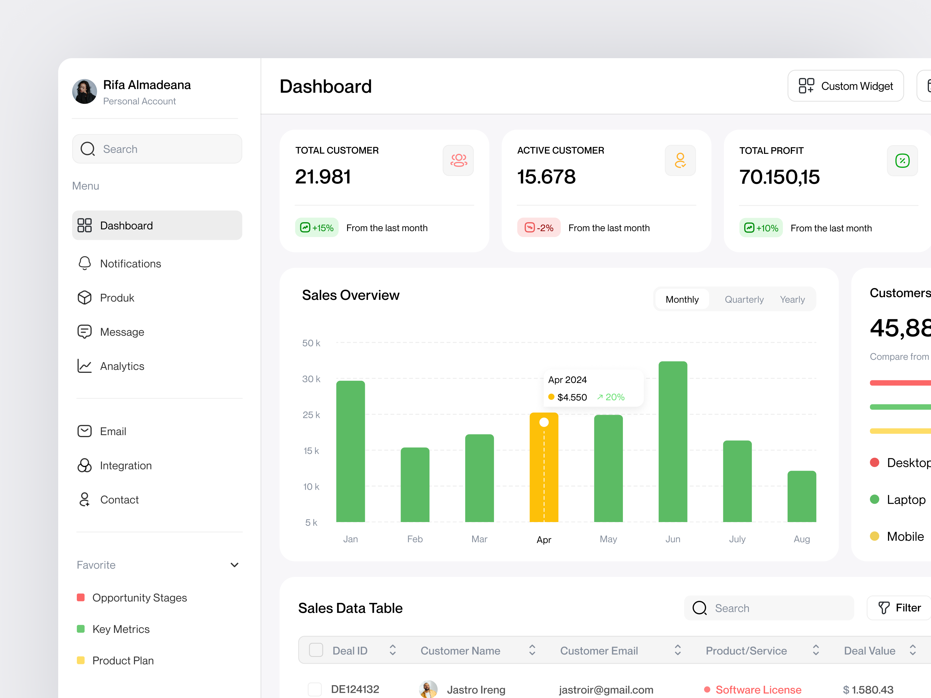 Retaila - Sales Dashboard admin analytics business crm dashboard e commerce management marketing product product design saas sales shop shopify store tracking transaction ui ui design ux