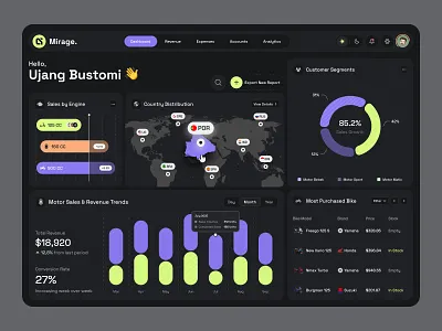 Mirage - Sales Analytics Dashboard analytics clean clean dashboard dark dark mode dashboard data fyp graphic design haki haki studio modern modern dashboard motion graphics pastel color sales trend trending ui ux