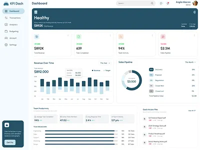 Analytics and Performance analytics branding dashboard design graphic design performance ui ui researcher ux web design website