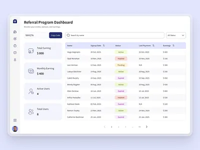 Dashboard Design for Referral Program admin adminpanel agency card clean ui coupon dashboard data design finance fintech icon inspiration referral saas software table ui ux web app