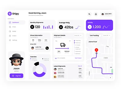 Shipy - Logistics & Shipment Management Dashboard dashboard logistics saas shipment ui uidesign ux webapp