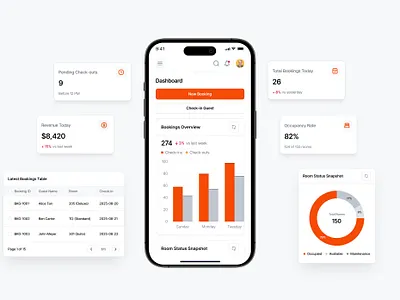 Dashboard Hotel Management - Mobile App UX/UI Design dashboard hospitality hotel management hotel owners mobile app modern design resort owners stayhub ui design