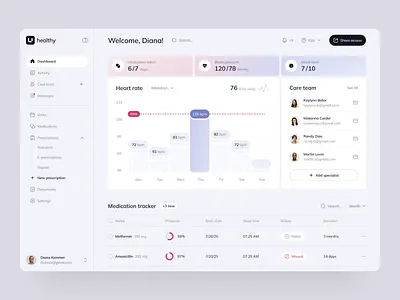 Dashboard for an Healthcare Product ✦ Healthy design interface product service startup ui ux web website