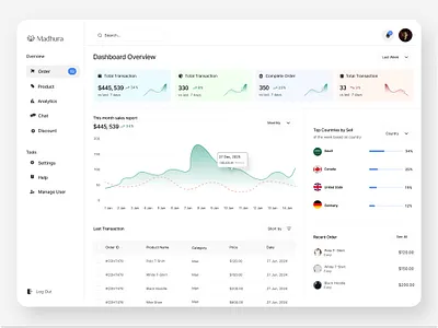 E-commerce Dashboard dashboard dashboard page dashboard ui design dashboard ux design e commerce admin page e commerce dashboard e commerce home page e commerce landing page ecommerce