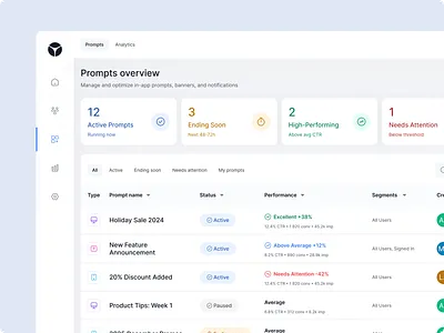 Marketing Dashboard - Prompts Management Interface admin interface analytics interface business dashboard campaign management clean design dashboard redesign data visualization enterprise ui figma information design kpi dashboard marketing dashboard marketing tools product design saas design table design ui design user interface ux design web application