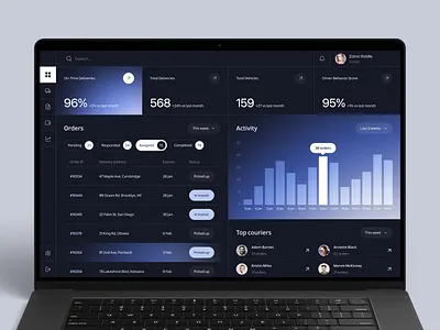 Logistics Fleet Management Website Design analytics dashboard custom software dashboard ui saas design supply chain management tracking interface ux design web dashboard web design web interface design website design