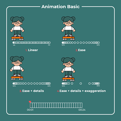 Animation Basic 2d animation after effect animation basic digital illustration inspire motion graphics